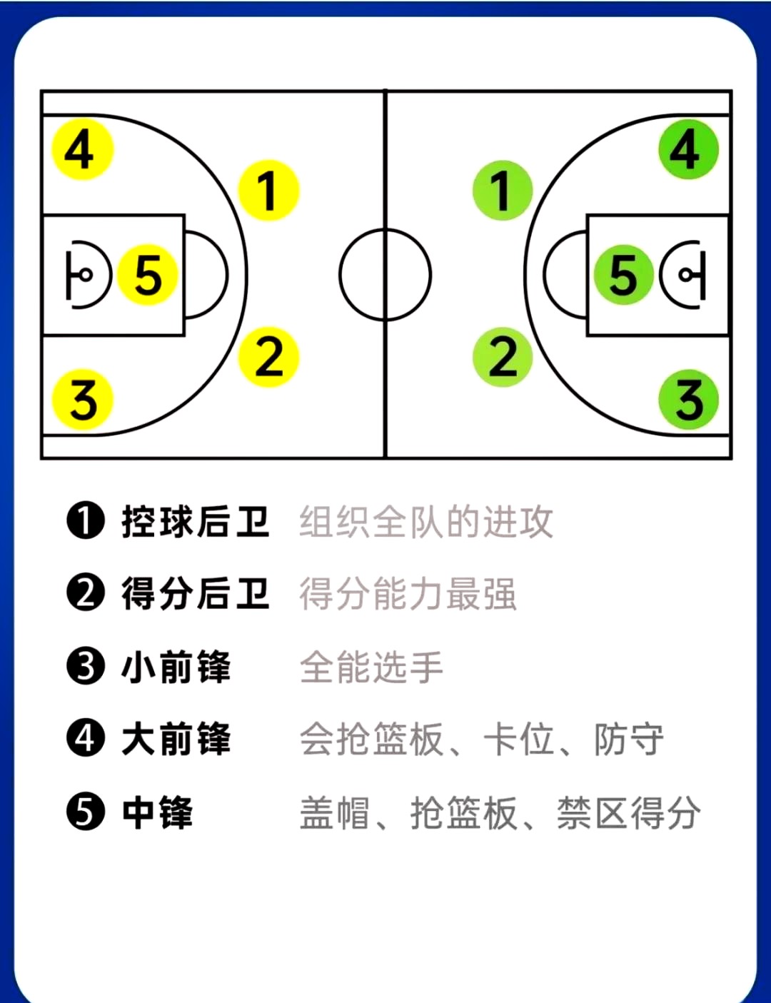 如何借助专业工具进行篮球站位训练
